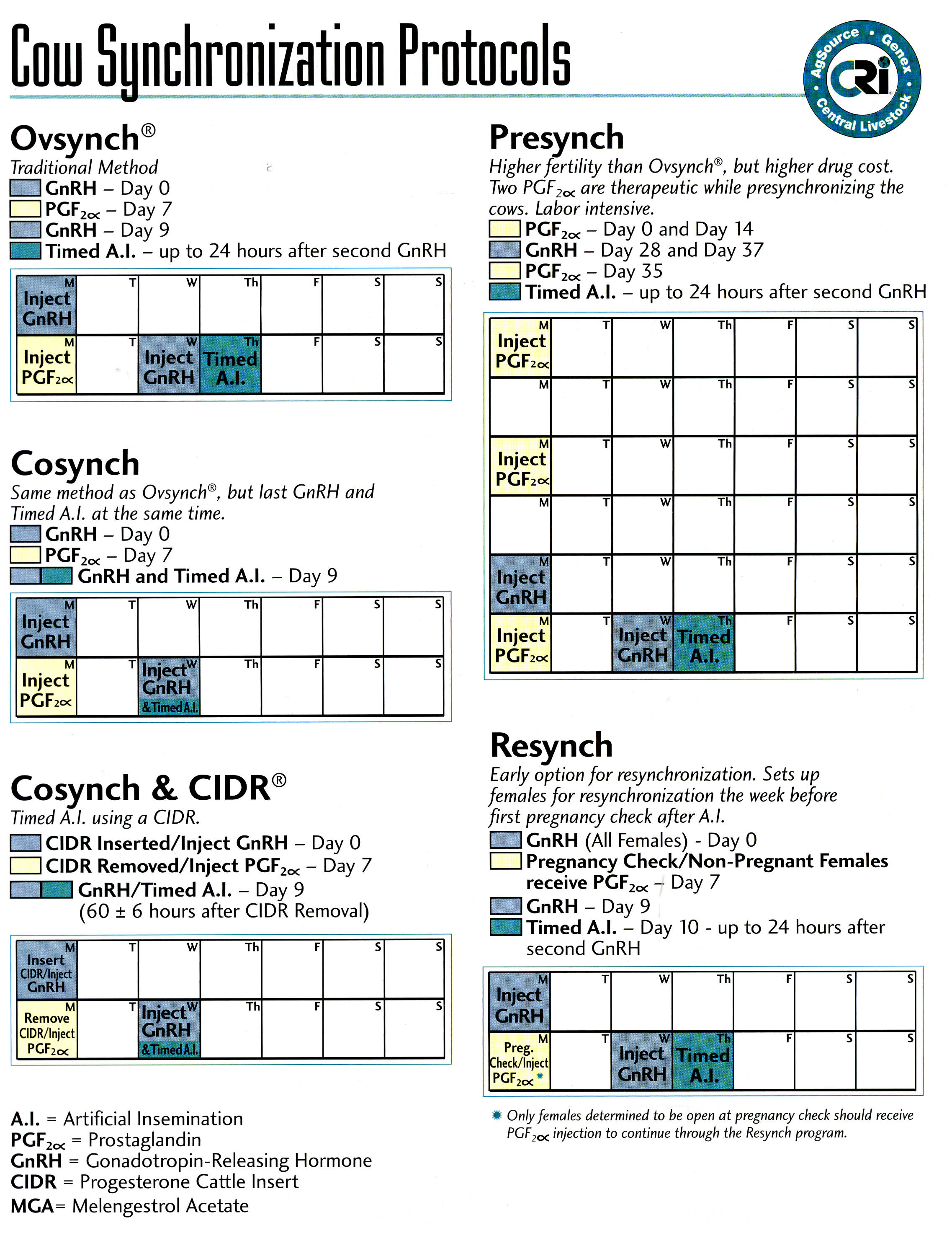 Cattle Heat Cycle Chart