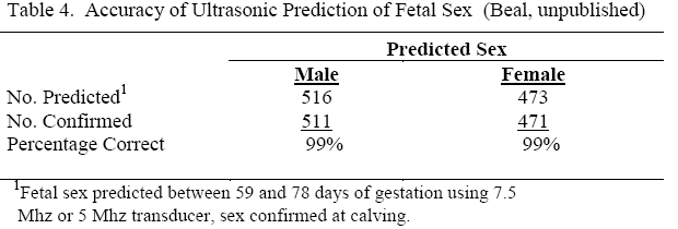 Bovine Fetal Aging Chart