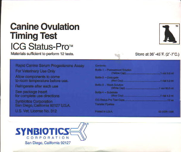 Canine Progesterone Levels Chart